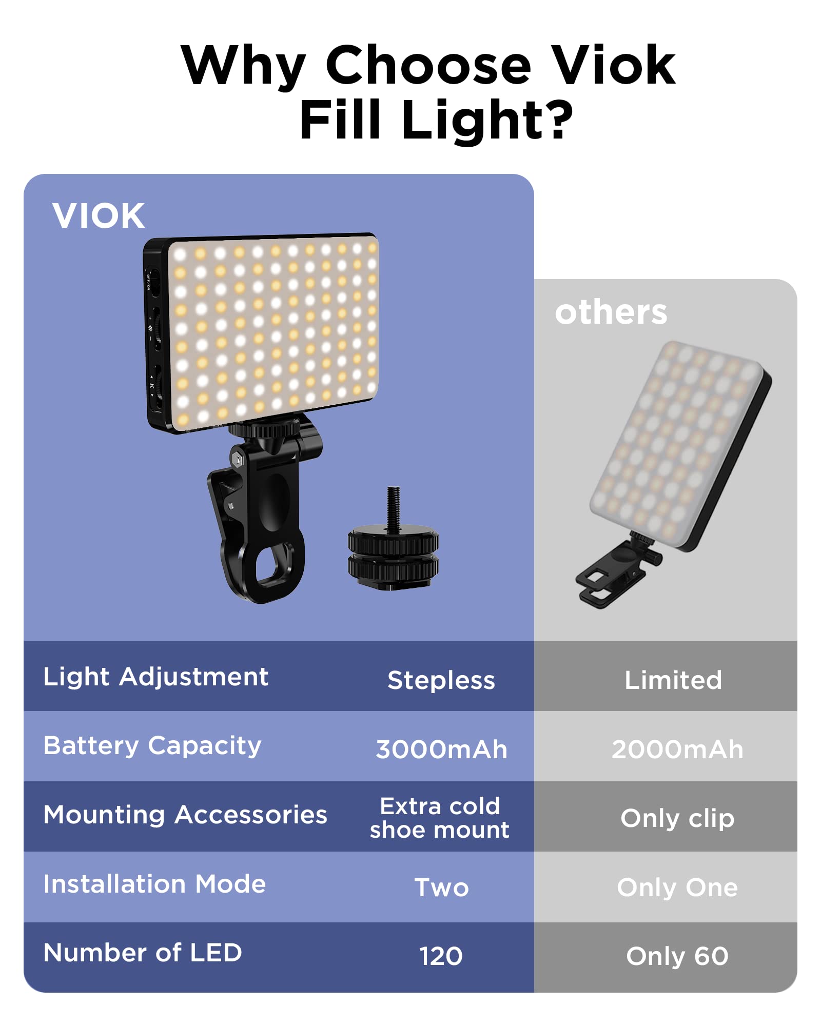 LED Selfie Light 3000Mah 120 L - Photography Lighting Overhead ulasan dan harga