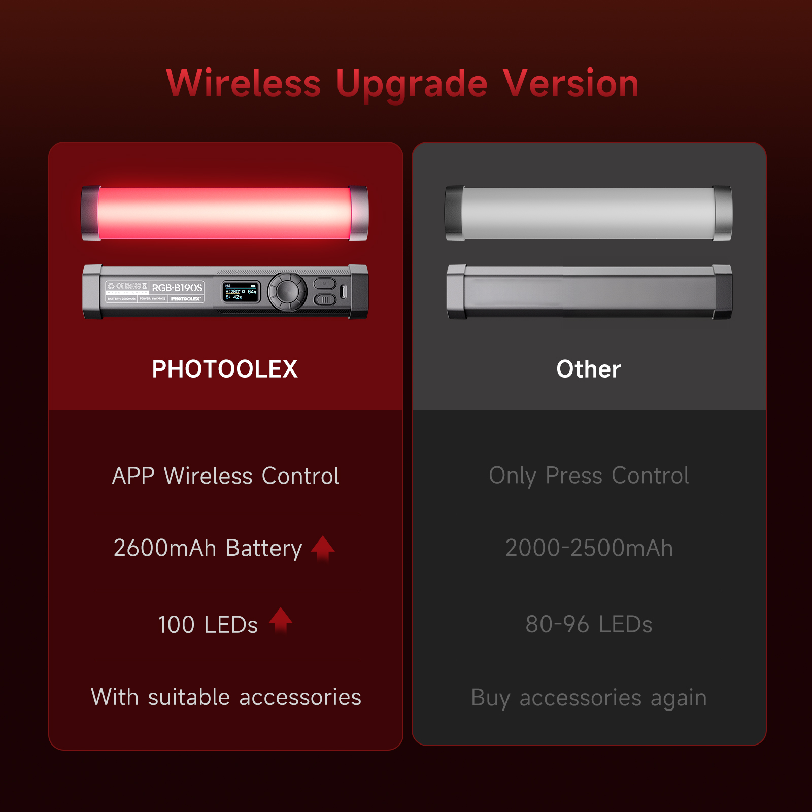 PHOTOOLEX RGB Video Light Hand - Photography Lighting Type ulasan dan harga
