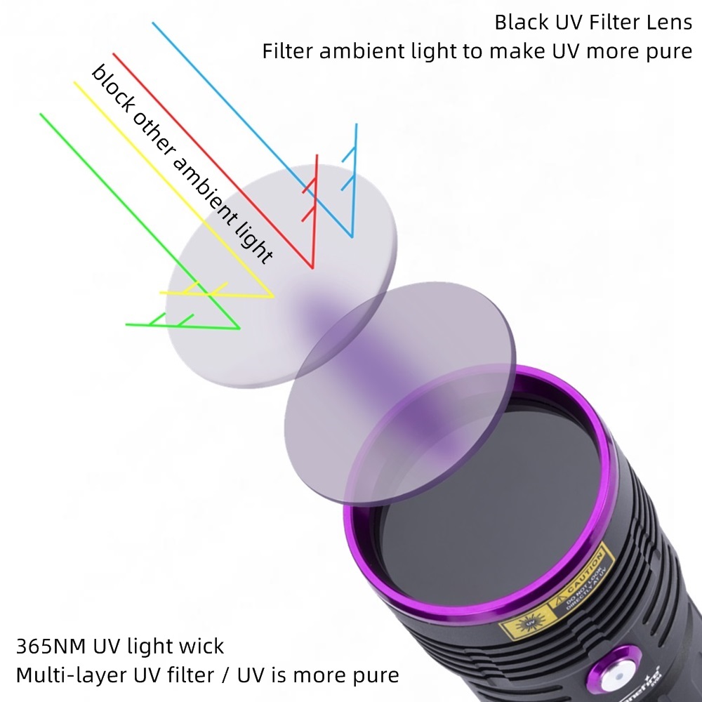 80W 365nm UV Flashlight Ultrav - Photography Lighting For Food ulasan dan harga