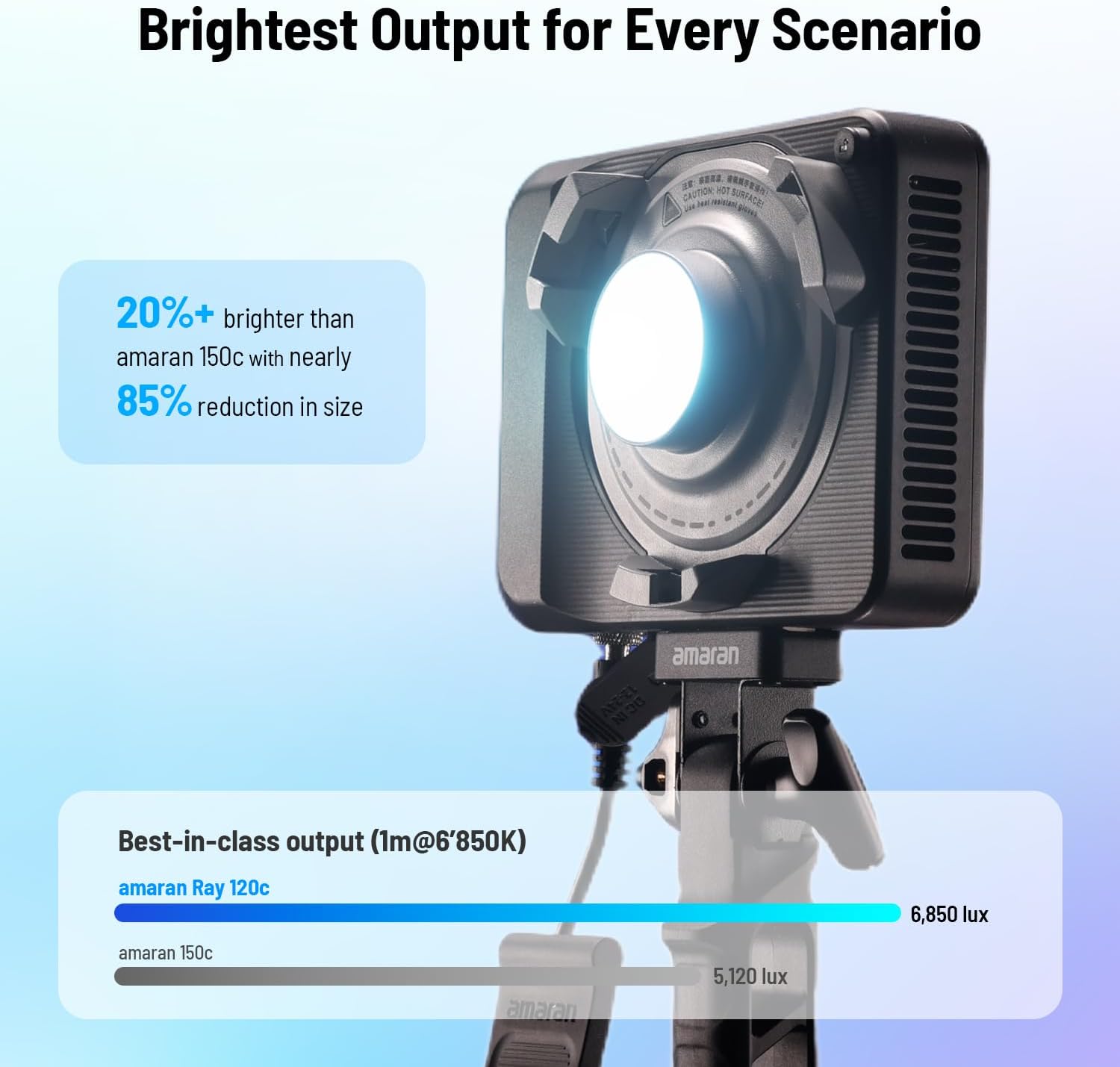 120W RGB LED Video Light, Port - Photography Lighting Mount ulasan dan harga